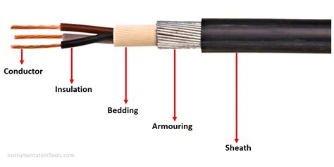 how many wires in electrical box armored cable|how to use armored electrical cable.